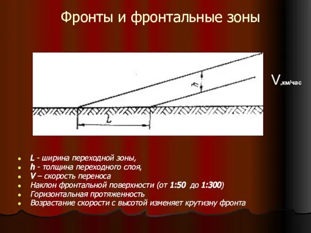 Фронты и фронтальные зоны L - ширина переходной зоны, h -