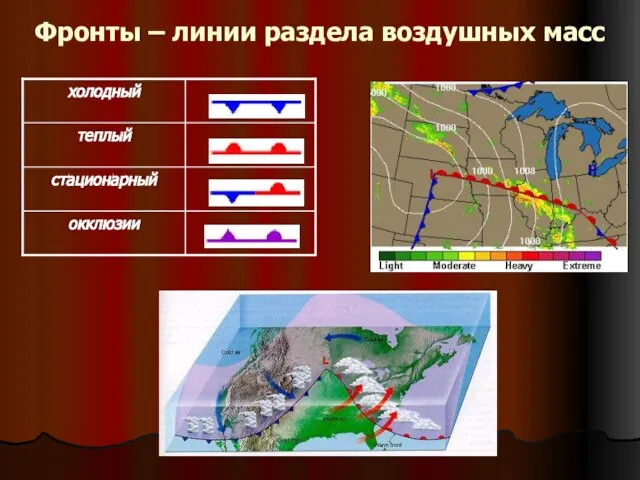 Фронты – линии раздела воздушных масс