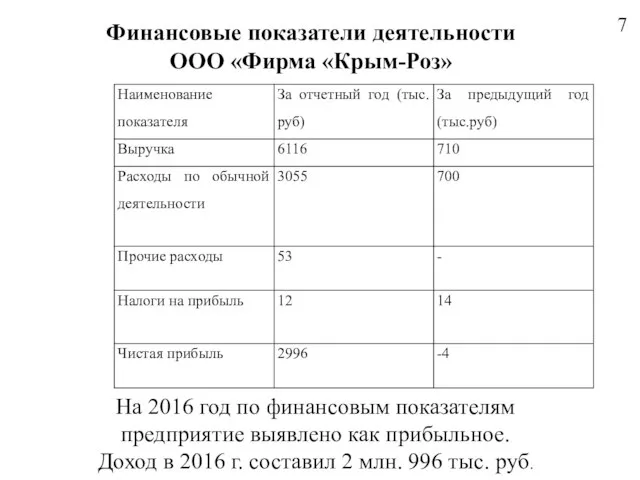 Финансовые показатели деятельности ООО «Фирма «Крым-Роз» На 2016 год по финансовым