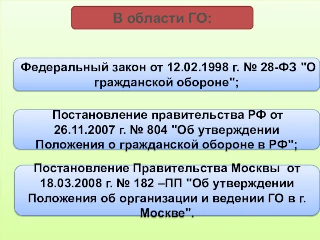 В области ГО: Федеральный закон от 12.02.1998 г. № 28-ФЗ "О