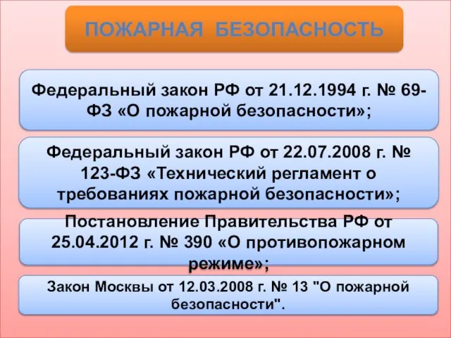 ПОЖАРНАЯ БЕЗОПАСНОСТЬ Федеральный закон РФ от 21.12.1994 г. № 69-ФЗ «О