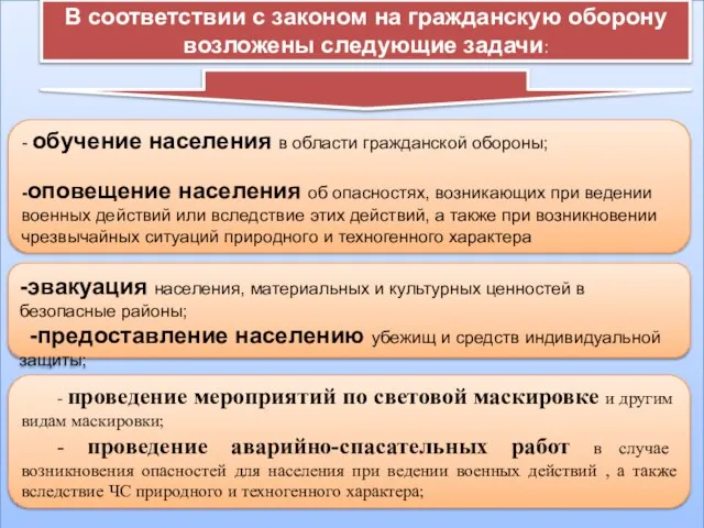 В соответствии с законом на гражданскую оборону возложены следующие задачи: -