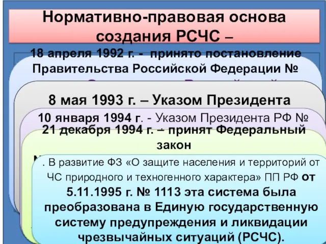 Нормативно-правовая основа создания РСЧС – 7 июля 1990 г. Президиумом Верховного