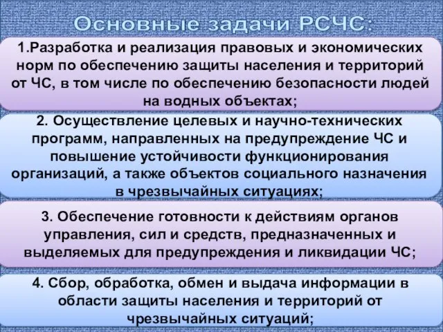 1.Разработка и реализация правовых и экономических норм по обеспечению защиты населения