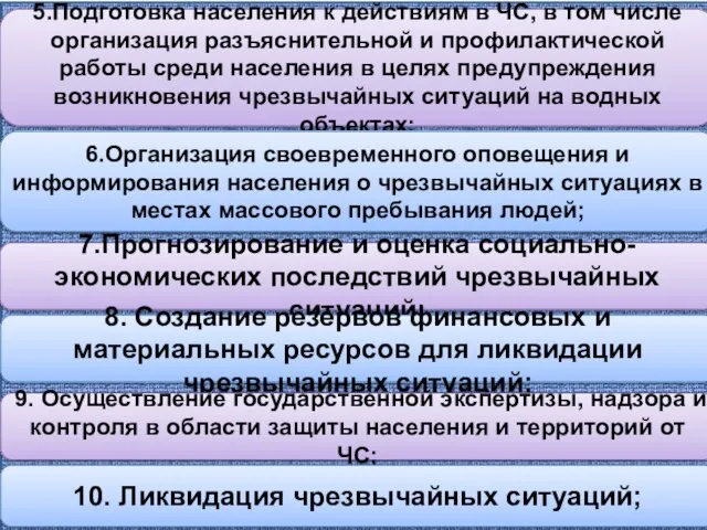 5.Подготовка населения к действиям в ЧС, в том числе организация разъяснительной