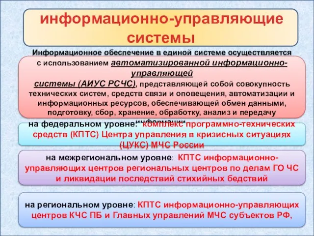 информационно-управляющие системы Информационное обеспечение в единой системе осуществляется с использованием автоматизированной