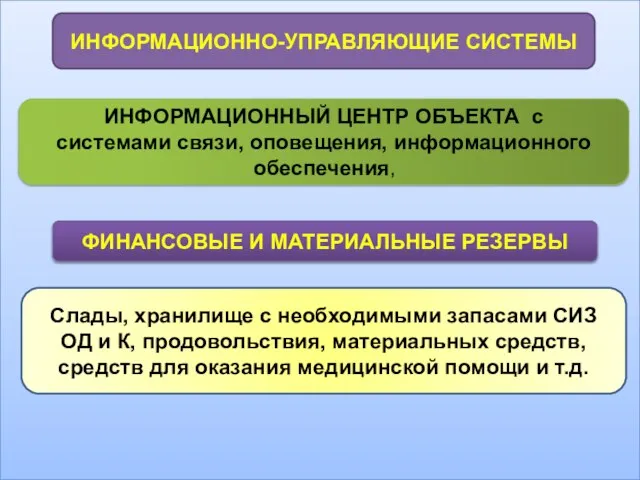 ИНФОРМАЦИОННО-УПРАВЛЯЮЩИЕ СИСТЕМЫ ИНФОРМАЦИОННЫЙ ЦЕНТР ОБЪЕКТА с системами связи, оповещения, информационного обеспечения,