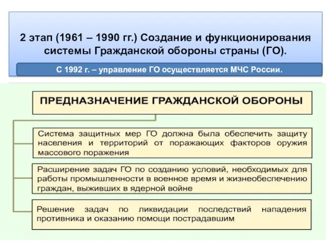 2 этап (1961 – 1990 гг.) Создание и функционирования системы Гражданской