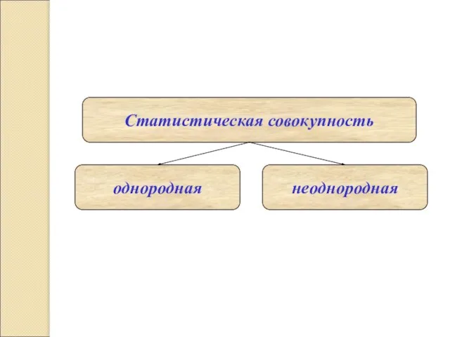 Статистическая совокупность однородная неоднородная