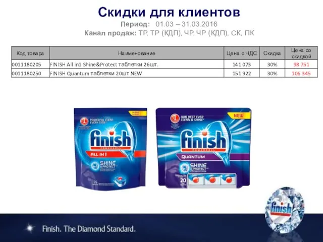 Скидки для клиентов Период: 01.03 – 31.03.2016 Канал продаж: ТР, ТР