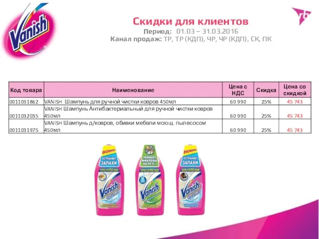 Скидки для клиентов Период: 01.03 – 31.03.2016 Канал продаж: ТР, ТР