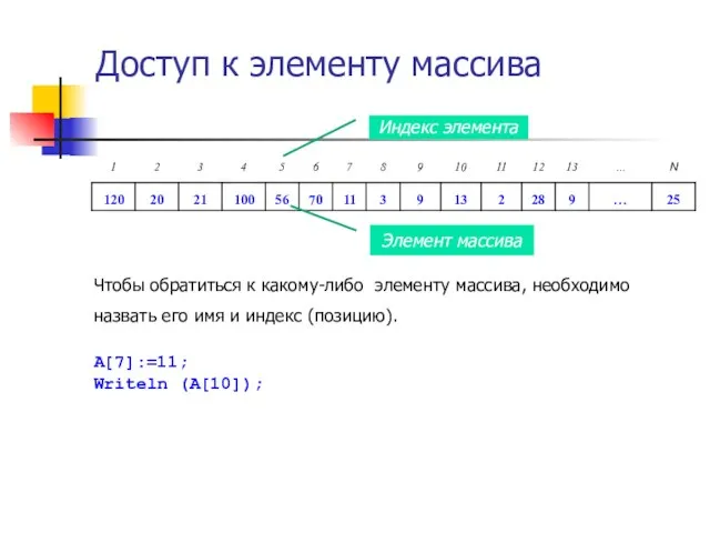 Доступ к элементу массива Чтобы обратиться к какому-либо элементу массива, необходимо