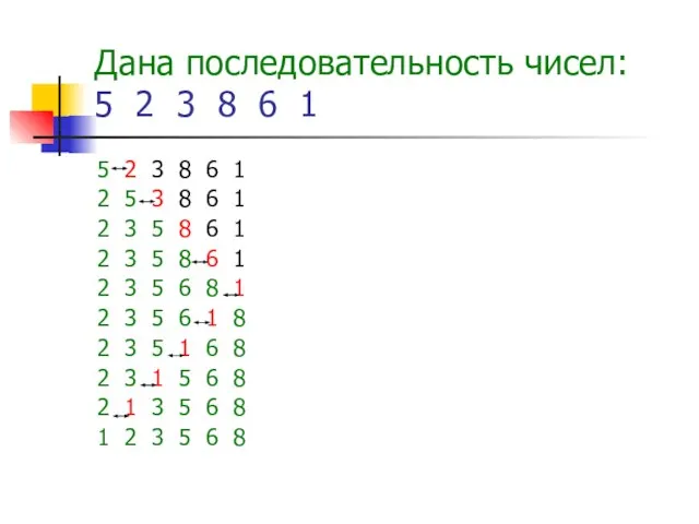 Дана последовательность чисел: 5 2 3 8 6 1 5 2