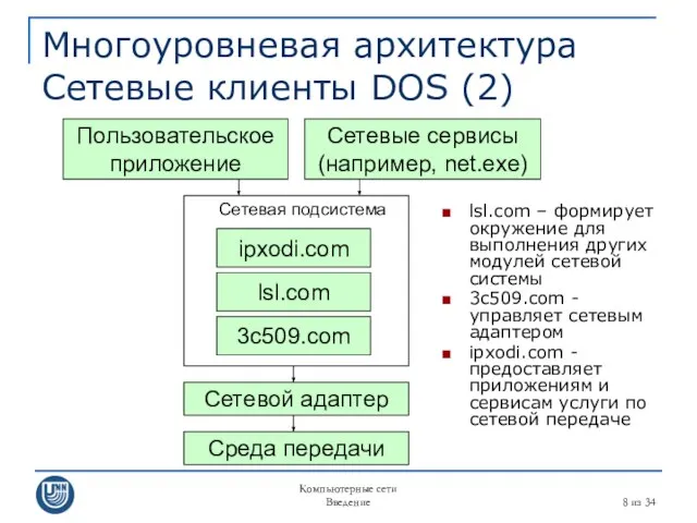 Компьютерные сети Введение из 34 Многоуровневая архитектура Сетевые клиенты DOS (2)