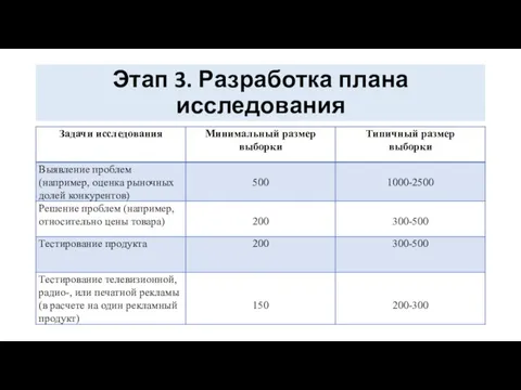 Этап 3. Разработка плана исследования