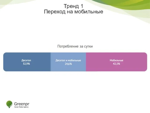 Тренд 1 Переход на мобильные