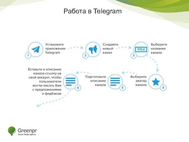 Работа в Telegram