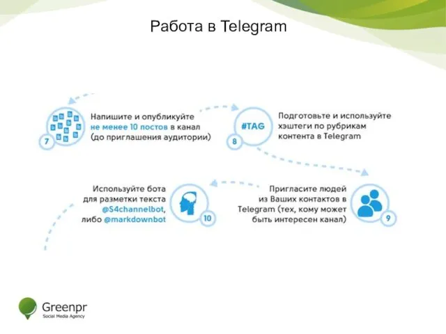 Работа в Telegram