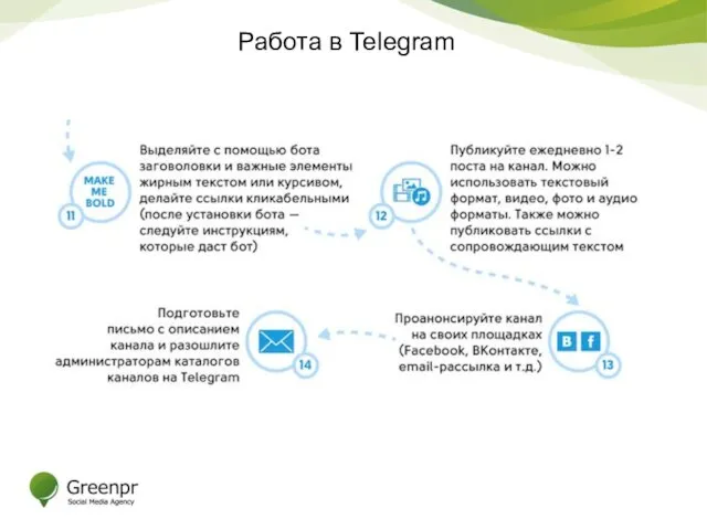 Работа в Telegram