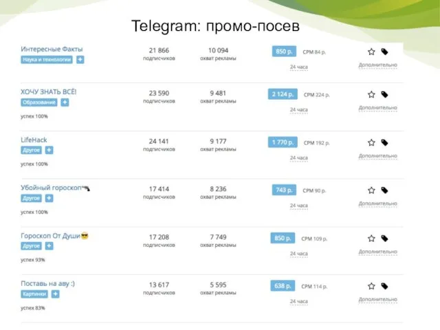 Telegram: промо-посев