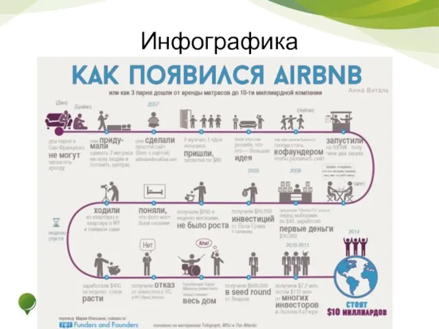 Инфографика