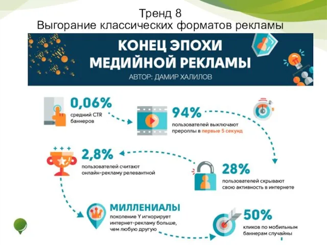 Тренд 8 Выгорание классических форматов рекламы