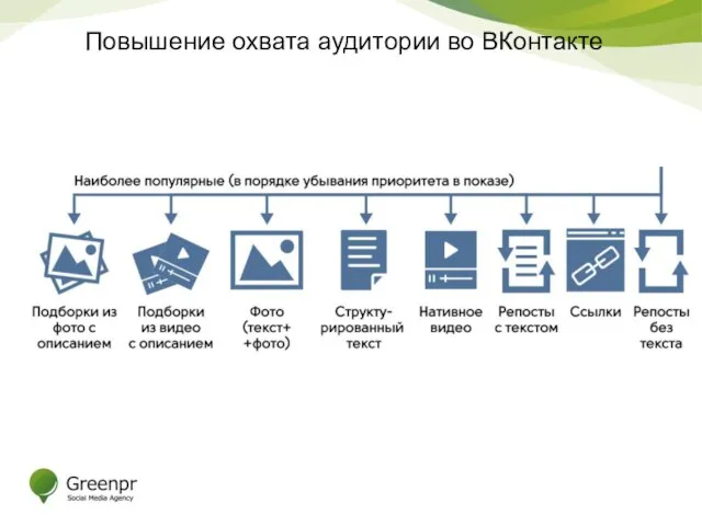 Повышение охвата аудитории во ВКонтакте