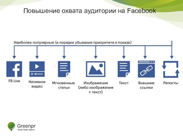 Повышение охвата аудитории на Facebook