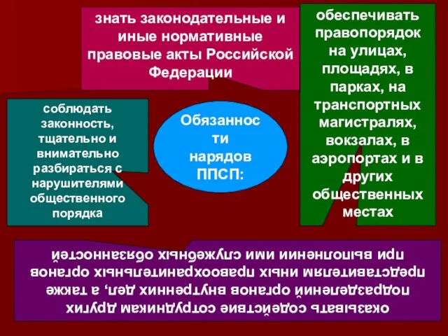 обеспечивать правопорядок на улицах, площадях, в парках, на транспортных магистралях, вокзалах,