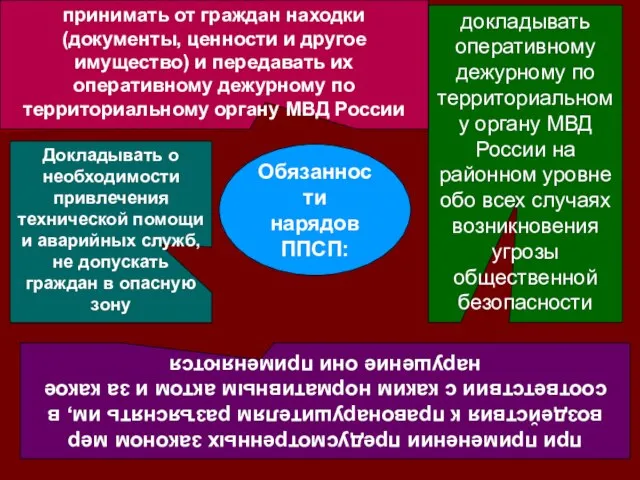 докладывать оперативному дежурному по территориальному органу МВД России на районном уровне