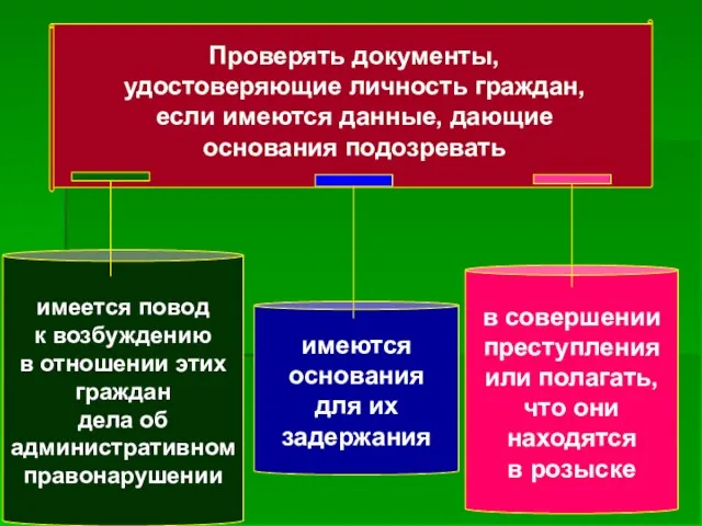 Проверять документы, удостоверяющие личность граждан, если имеются данные, дающие основания подозревать