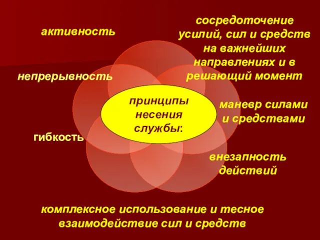 принципы несения службы: сосредоточение усилий, сил и средств на важнейших направлениях