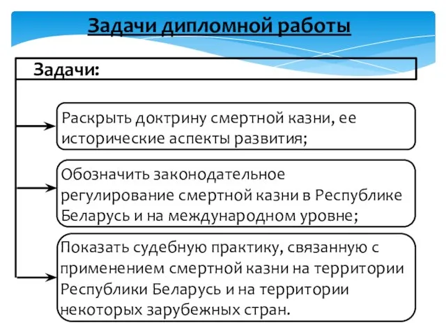 Задачи дипломной работы Раскрыть доктрину смертной казни, ее исторические аспекты развития;