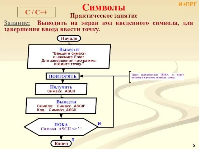 Задание: Выводить на экран код введенного символа, для завершения ввода ввести точку. И+ПРГ