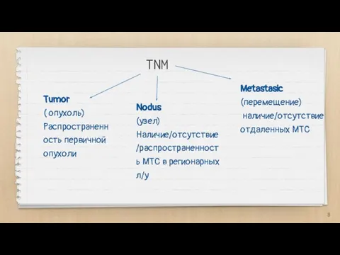 TNM Tumor ( опухоль) Распространенность первичной опухоли Nodus (узел) Наличие/отсутствие/распространенность МТС