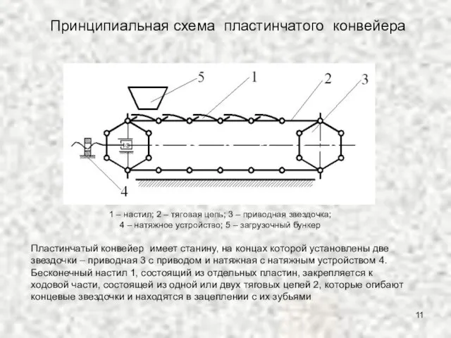 1 – настил; 2 – тяговая цепь; 3 – приводная звездочка;