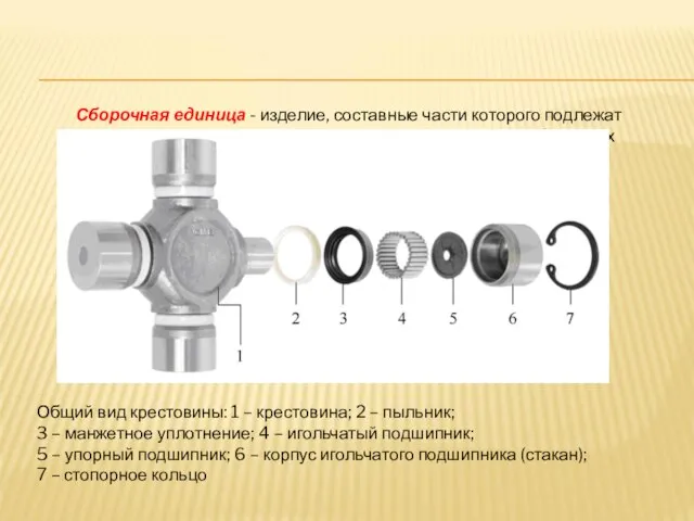 Сборочная единица - изделие, составные части которого подлежат соединению на предприятии-изготовителе