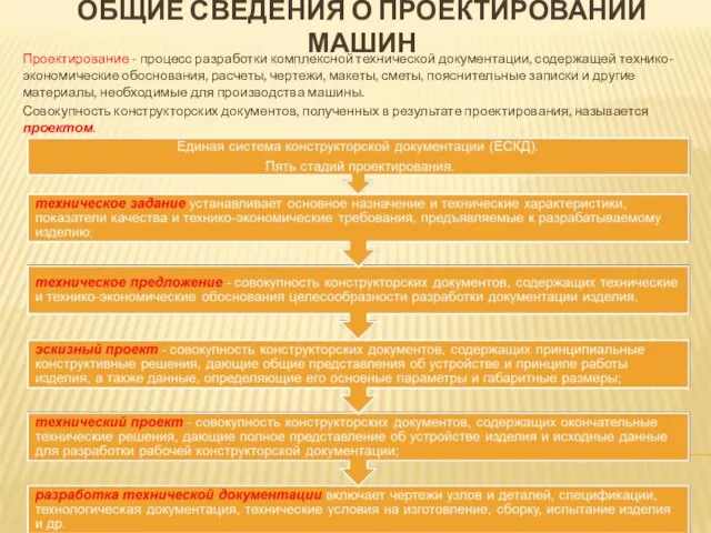 ОБЩИЕ СВЕДЕНИЯ О ПРОЕКТИРОВАНИИ МАШИН Проектирование - процесс разработки комплексной технической