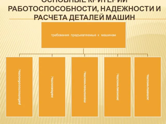 ОСНОВНЫЕ КРИТЕРИИ РАБОТОСПОСОБНОСТИ, НАДЕЖНОСТИ И РАСЧЕТА ДЕТАЛЕЙ МАШИН