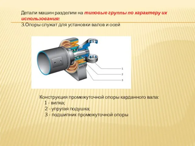 Детали машин разделим на типовые группы по характеру их использования: 3.Опоры