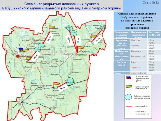 Схема неприкрытых населенных пунктов Бабушкинского муниципального района видами пожарной охраны Список