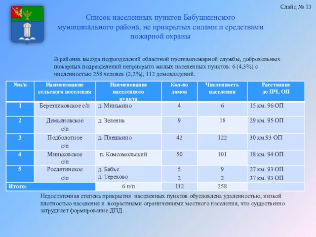 Список населенных пунктов Бабушкинского муниципального района, не прикрытых силами и средствами