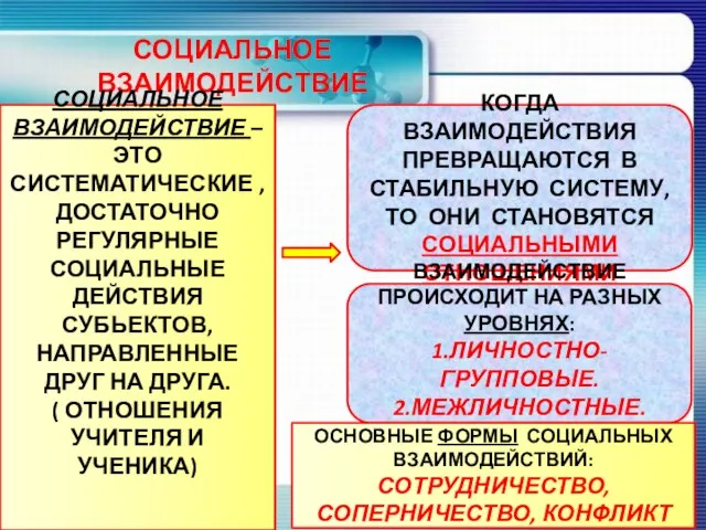 СОЦИАЛЬНОЕ ВЗАИМОДЕЙСТВИЕ СОЦИАЛЬНОЕ ВЗАИМОДЕЙСТВИЕ – ЭТО СИСТЕМАТИЧЕСКИЕ , ДОСТАТОЧНО РЕГУЛЯРНЫЕ СОЦИАЛЬНЫЕ