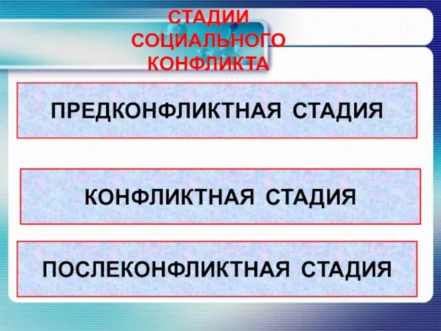 СТАДИИ СОЦИАЛЬНОГО КОНФЛИКТА ПРЕДКОНФЛИКТНАЯ СТАДИЯ КОНФЛИКТНАЯ СТАДИЯ ПОСЛЕКОНФЛИКТНАЯ СТАДИЯ