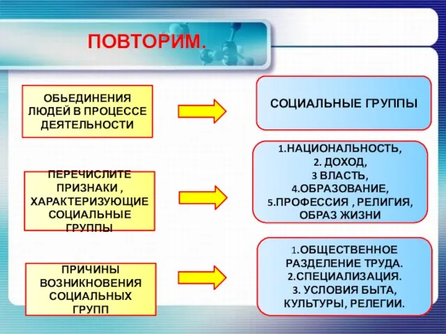 ПОВТОРИМ. ОБЬЕДИНЕНИЯ ЛЮДЕЙ В ПРОЦЕССЕ ДЕЯТЕЛЬНОСТИ ПЕРЕЧИСЛИТЕ ПРИЗНАКИ , ХАРАКТЕРИЗУЮЩИЕ СОЦИАЛЬНЫЕ