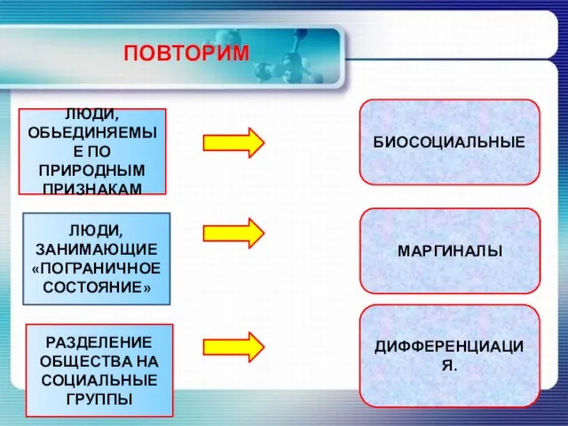 ПОВТОРИМ ЛЮДИ, ОБЬЕДИНЯЕМЫЕ ПО ПРИРОДНЫМ ПРИЗНАКАМ ЛЮДИ, ЗАНИМАЮЩИЕ «ПОГРАНИЧНОЕ СОСТОЯНИЕ» РАЗДЕЛЕНИЕ