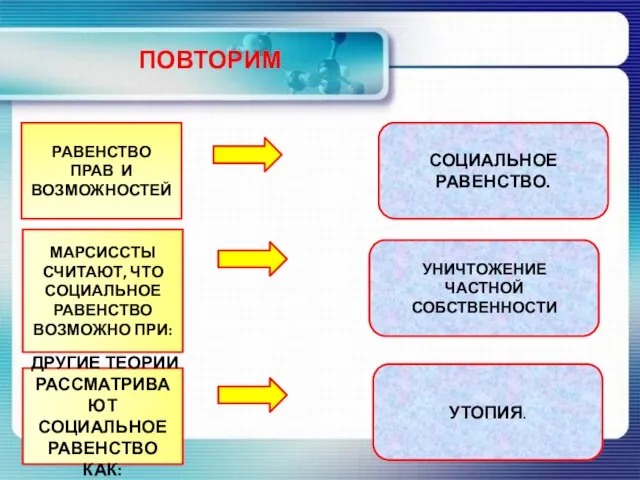 ПОВТОРИМ РАВЕНСТВО ПРАВ И ВОЗМОЖНОСТЕЙ МАРСИССТЫ СЧИТАЮТ, ЧТО СОЦИАЛЬНОЕ РАВЕНСТВО ВОЗМОЖНО