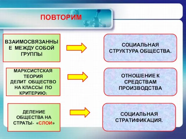 ПОВТОРИМ ВЗАИМОСВЯЗАННЫЕ МЕЖДУ СОБОЙ ГРУППЫ МАРКСИСТСКАЯ ТЕОРИЯ ДЕЛИТ ОБЩЕСТВО НА КЛАССЫ