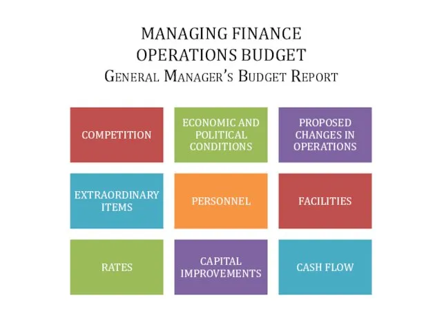 MANAGING FINANCE OPERATIONS BUDGET General Manager’s Budget Report
