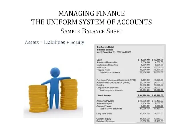 MANAGING FINANCE THE UNIFORM SYSTEM OF ACCOUNTS Sample Balance Sheet Assets = Liabilities + Equity